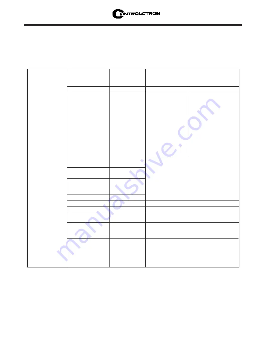 Controlotron 1010PVDN Field Manual Download Page 54