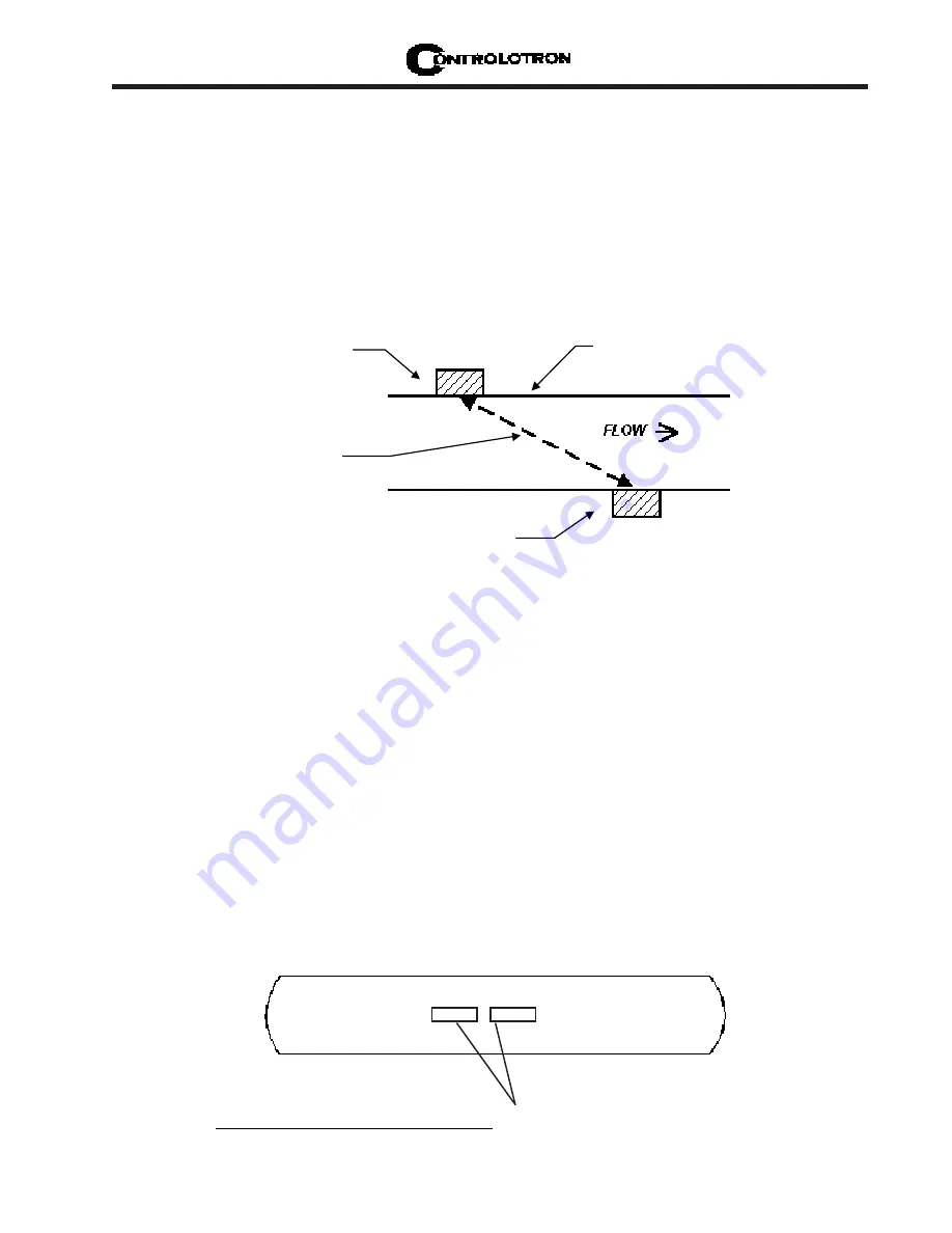 Controlotron 1010PVDN Field Manual Download Page 126