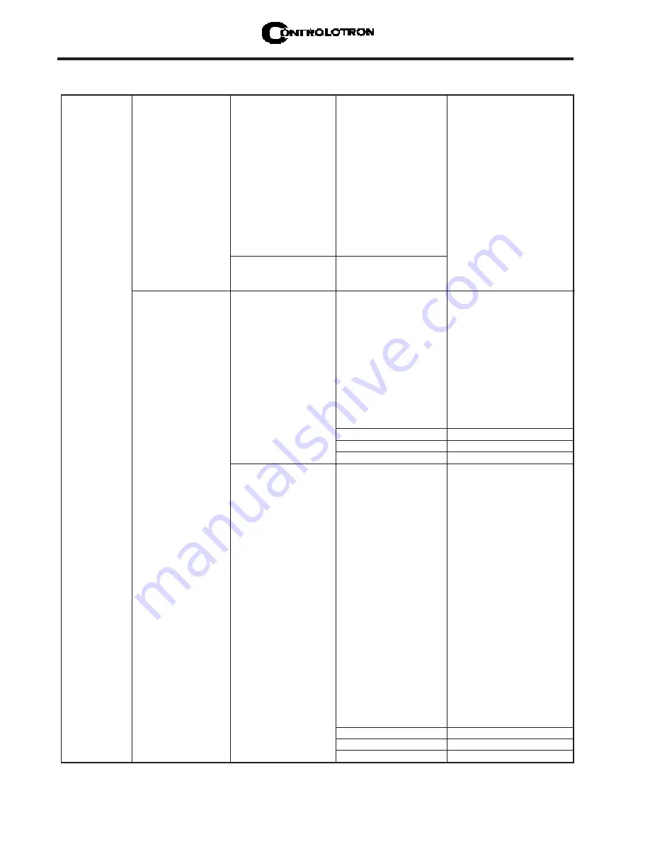 Controlotron 1010PVDN Field Manual Download Page 183