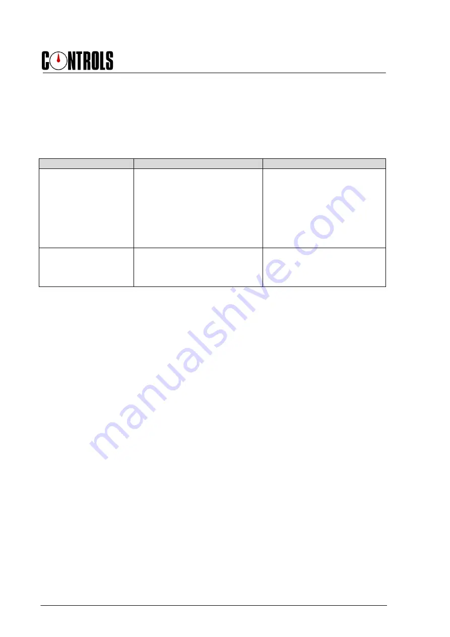 Controls 58-C0181/DGT Instruction Manual Download Page 56