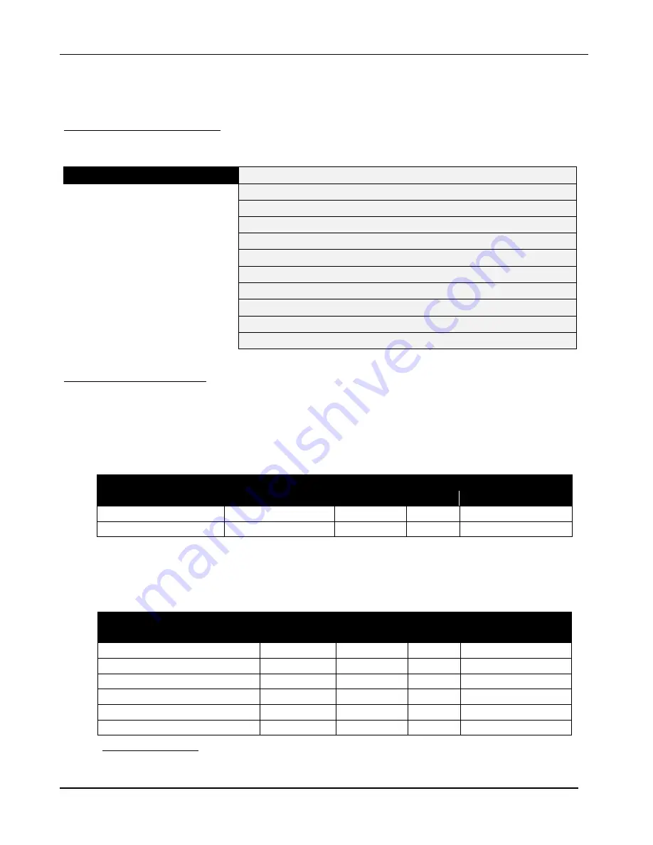 Controls C3-100-AS Product Manual Download Page 3