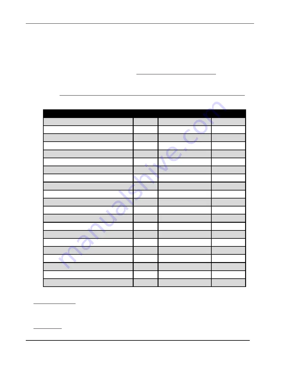 Controls C3-100-AS Product Manual Download Page 12