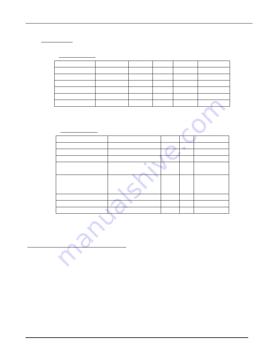 Controls EMGRT1 Product Manual Download Page 10