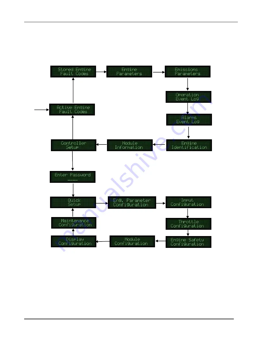 Controls MVP-A3238 Product Manual Download Page 7