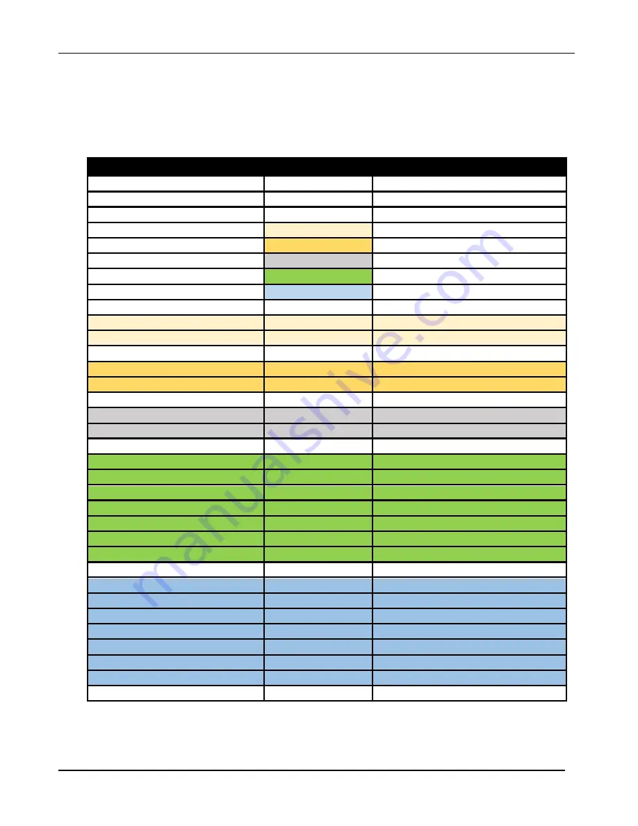 Controls MVP-A3238 Product Manual Download Page 12