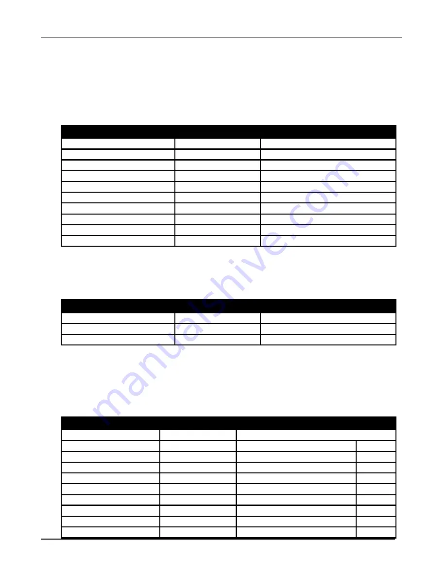 Controls MVP-A3238 Product Manual Download Page 17