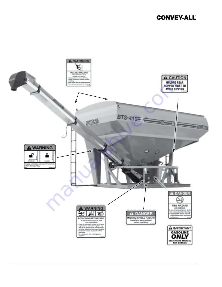 CONVEY-ALL BTS-295 Operator'S Manual Download Page 18