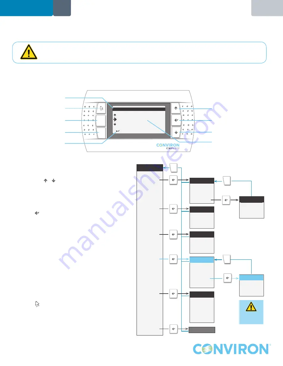 Conviron CMP6010 Скачать руководство пользователя страница 1