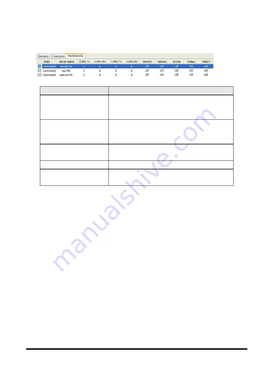 Convision CC-6601-B Скачать руководство пользователя страница 116