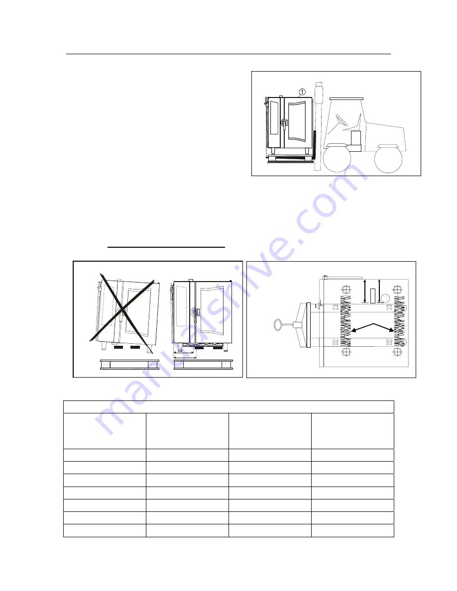 Convotherm OGB-20.10 Installation And Maintenance Instructions Manual Download Page 25