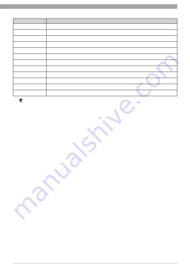 Convoy iGSM-005 Using And Installation Manual Download Page 10