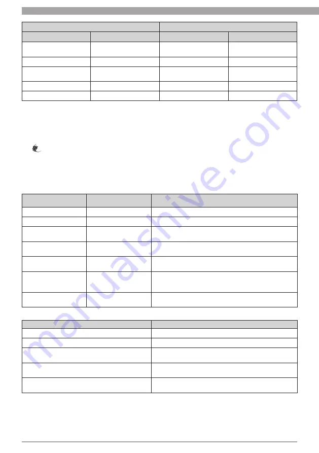 Convoy iGSM-005 Using And Installation Manual Download Page 19