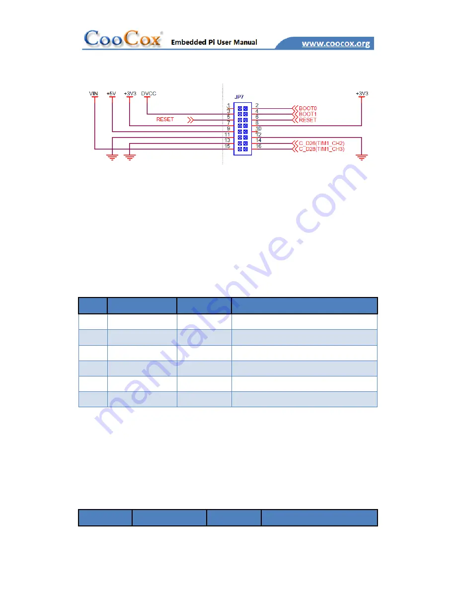 CooCox Embedded Pi User Manual Download Page 11