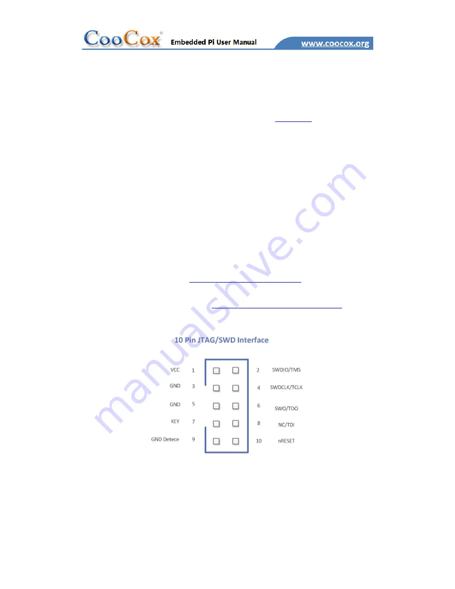 CooCox Embedded Pi User Manual Download Page 17