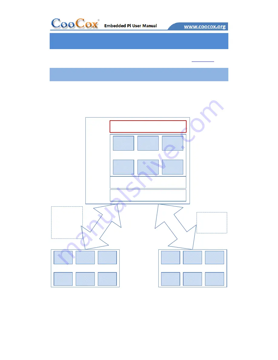 CooCox Embedded Pi User Manual Download Page 20