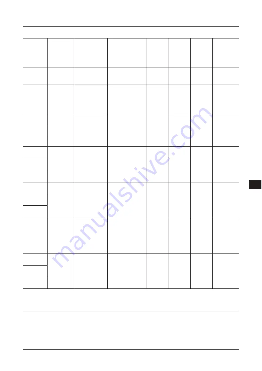 COOK K-FTH-1012 Instructions For Use Manual Download Page 144