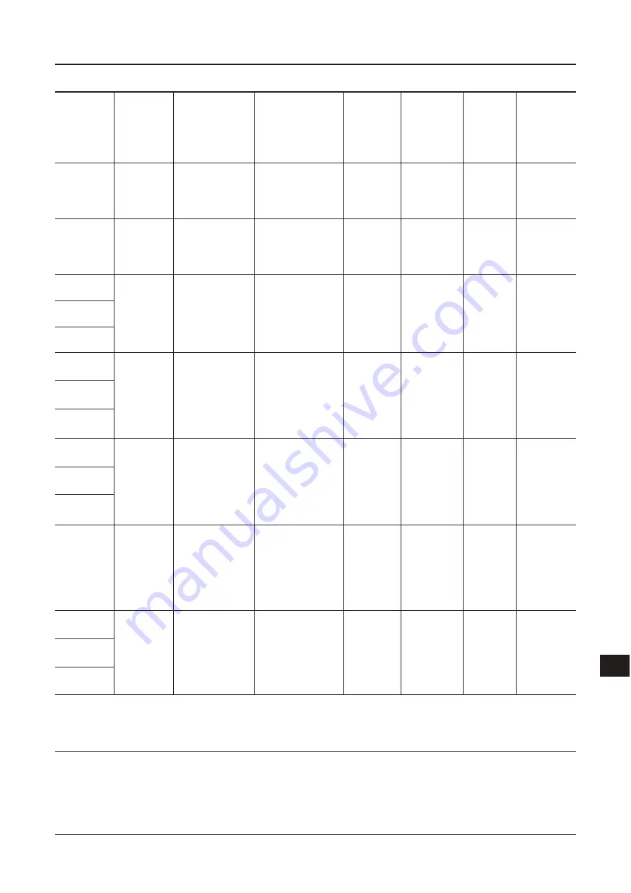 COOK K-FTH-1012 Instructions For Use Manual Download Page 234