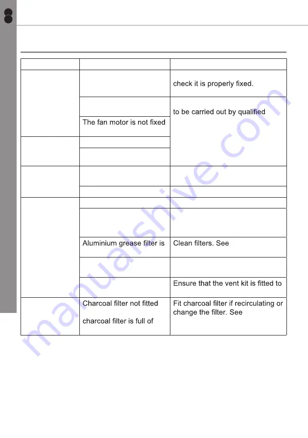 Cooke & Lewis 5052931258772 Manual Download Page 14