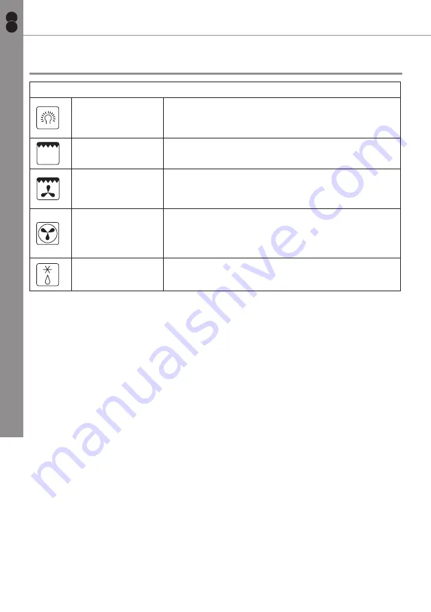 Cooke & Lewis DMF90CL Instructions Manual Download Page 14