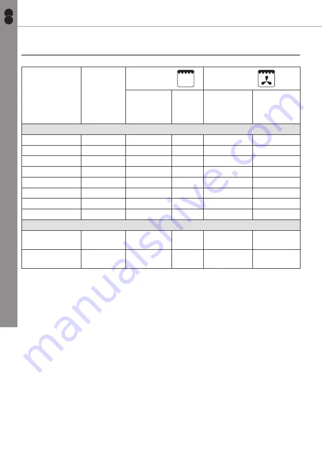 Cooke & Lewis DMF90CL Instructions Manual Download Page 18