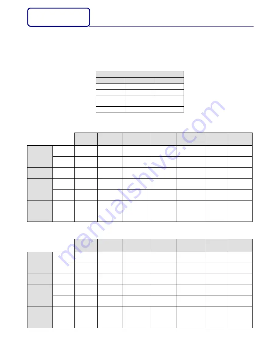 Cooking Performance Group SOE100A Manual Download Page 5