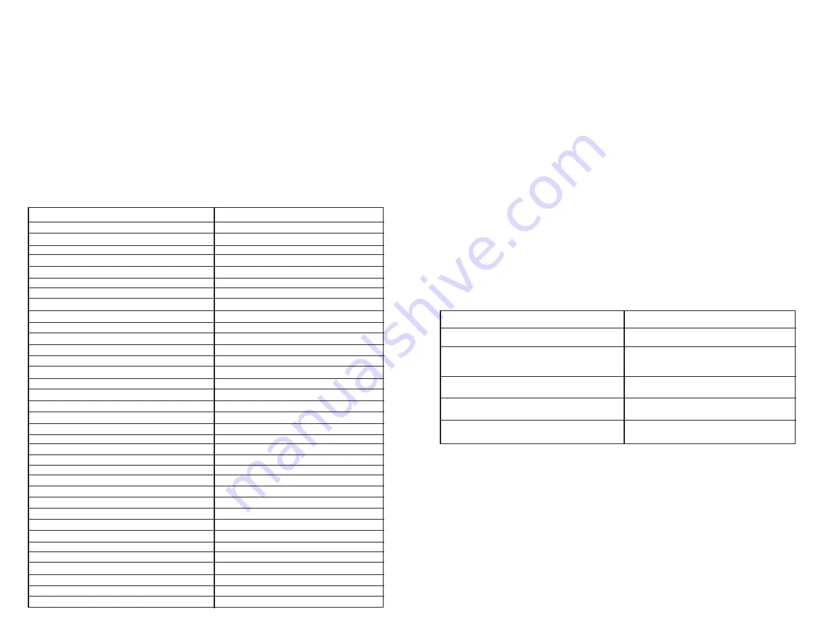 Cook's essentials CEPC800 Owner'S Manual Download Page 18