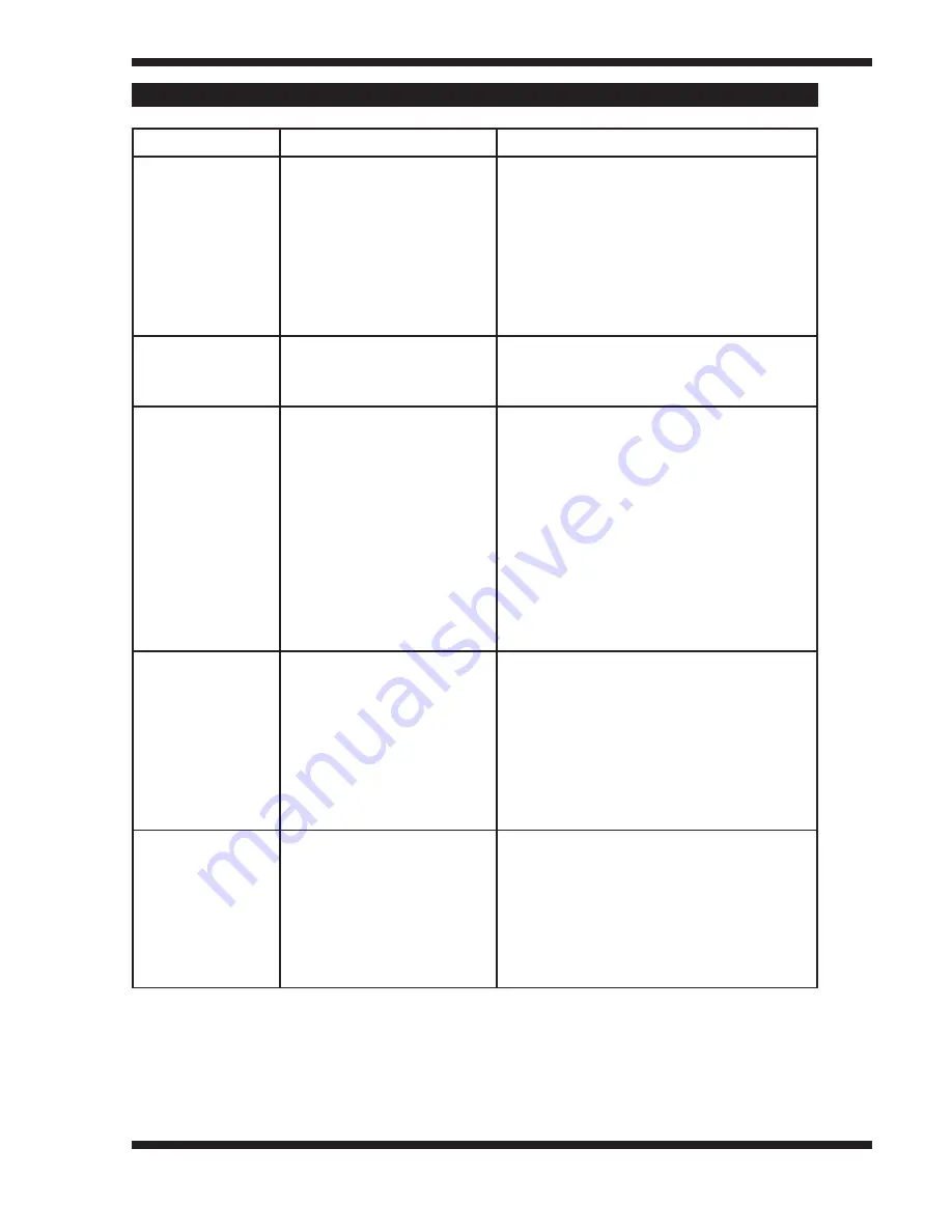 CookTek ISW061 Owner'S Manual Download Page 9