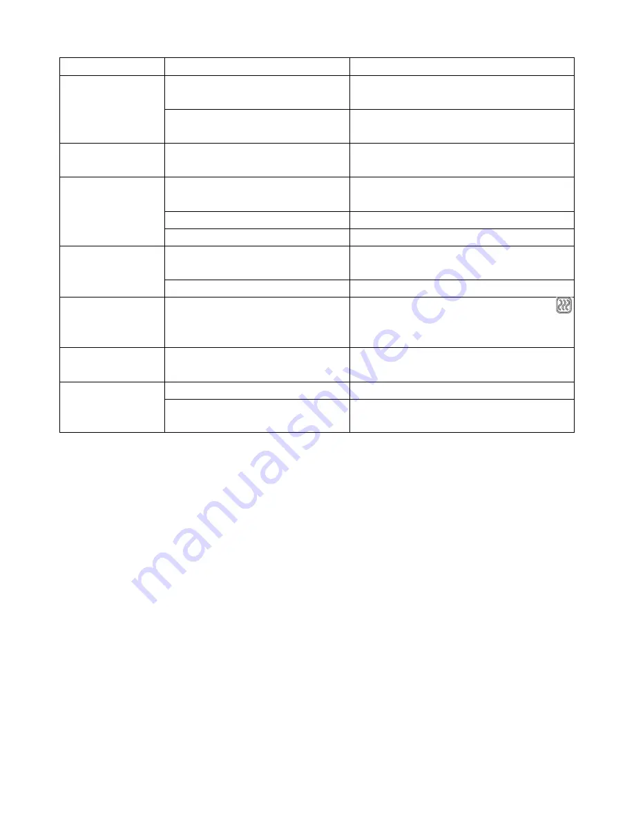 Cookworks MY-CS6007WP Care & Instruction Manual Download Page 18