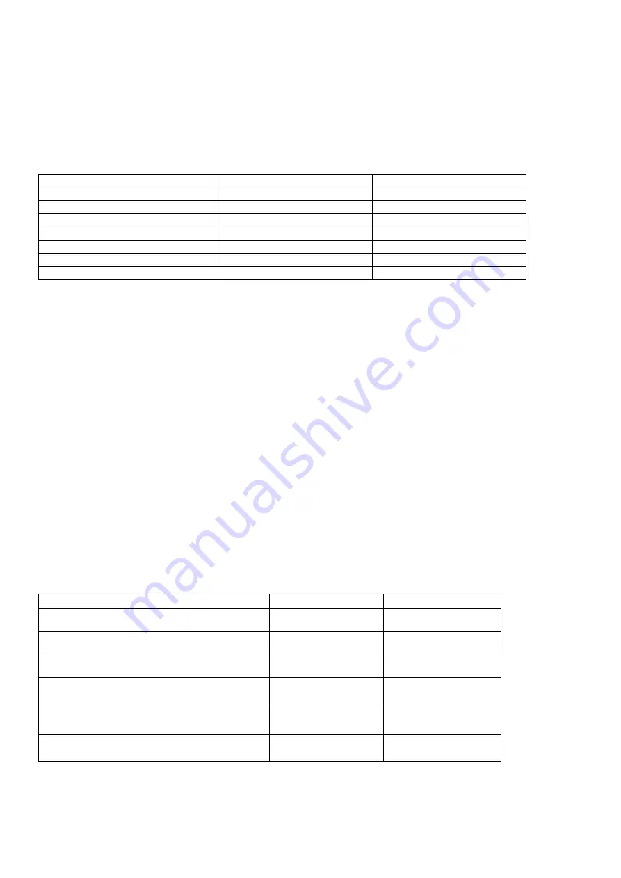 Cookworks XBM1058 Instruction Manual Download Page 11