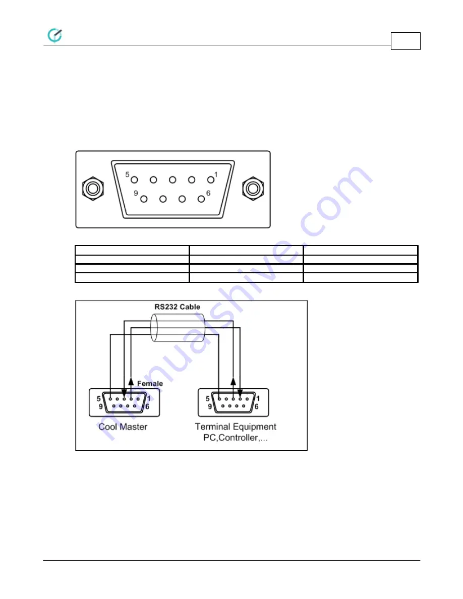 Cool Automation Cool Master 1000D Скачать руководство пользователя страница 5