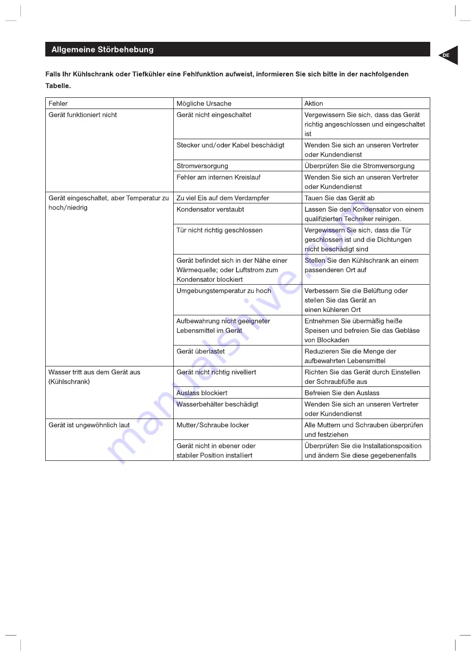 COOL HEAD RC 1390 Instruction Manual Download Page 22