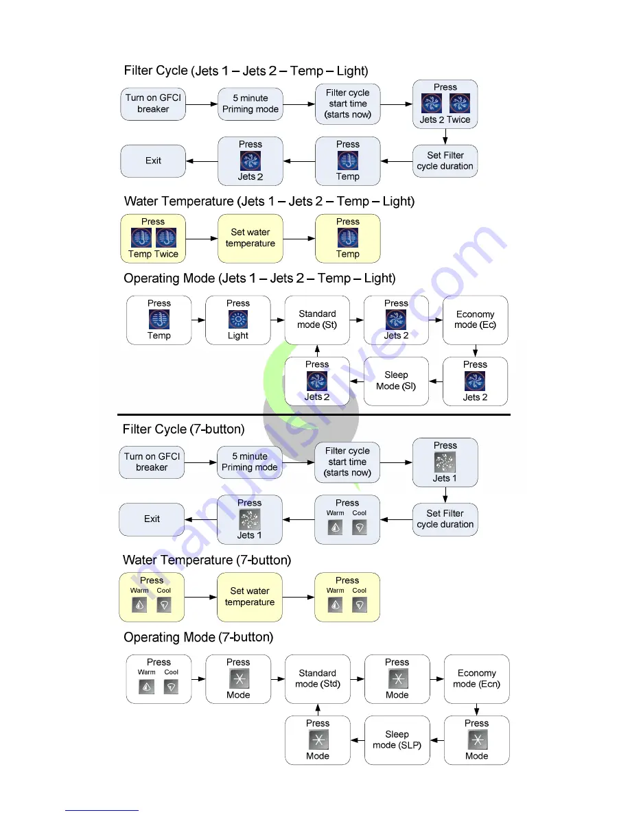 Cool Nights CN 10000 Owner'S Manual Download Page 22