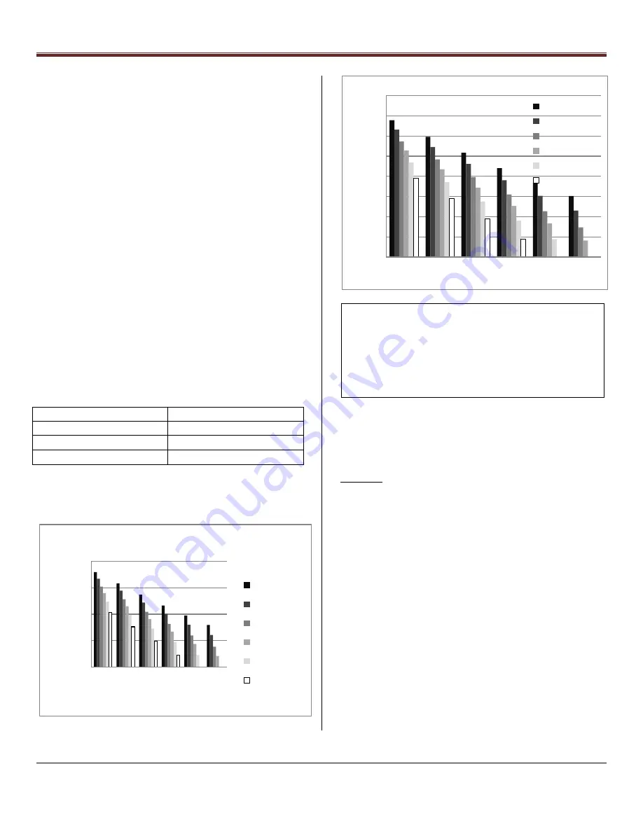 Coolerado C60A Installation Manual Download Page 15