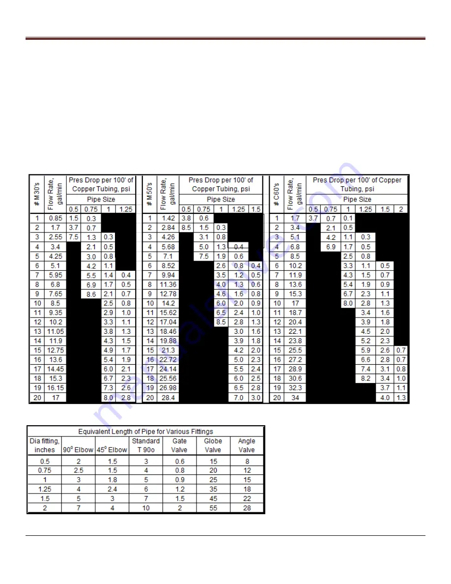 Coolerado C60A Installation Manual Download Page 42