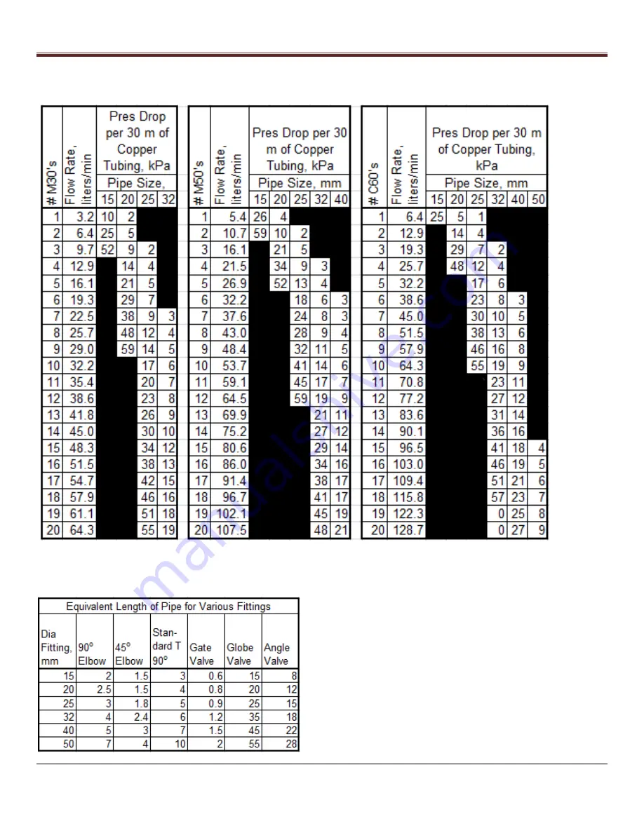 Coolerado C60A Installation Manual Download Page 43