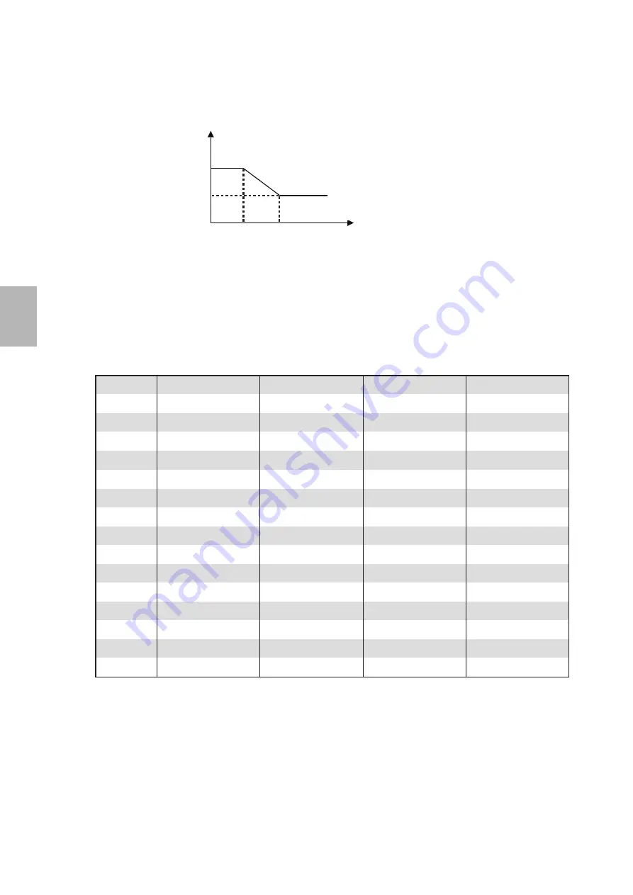 CoolStar WMT10000i Operation Manual Download Page 28