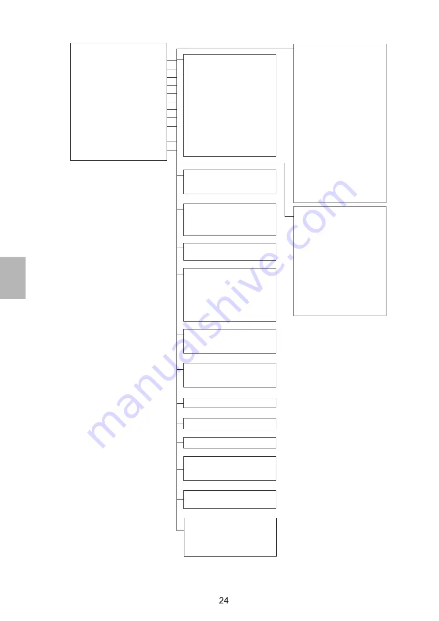 CoolStar WMT10000i Operation Manual Download Page 54