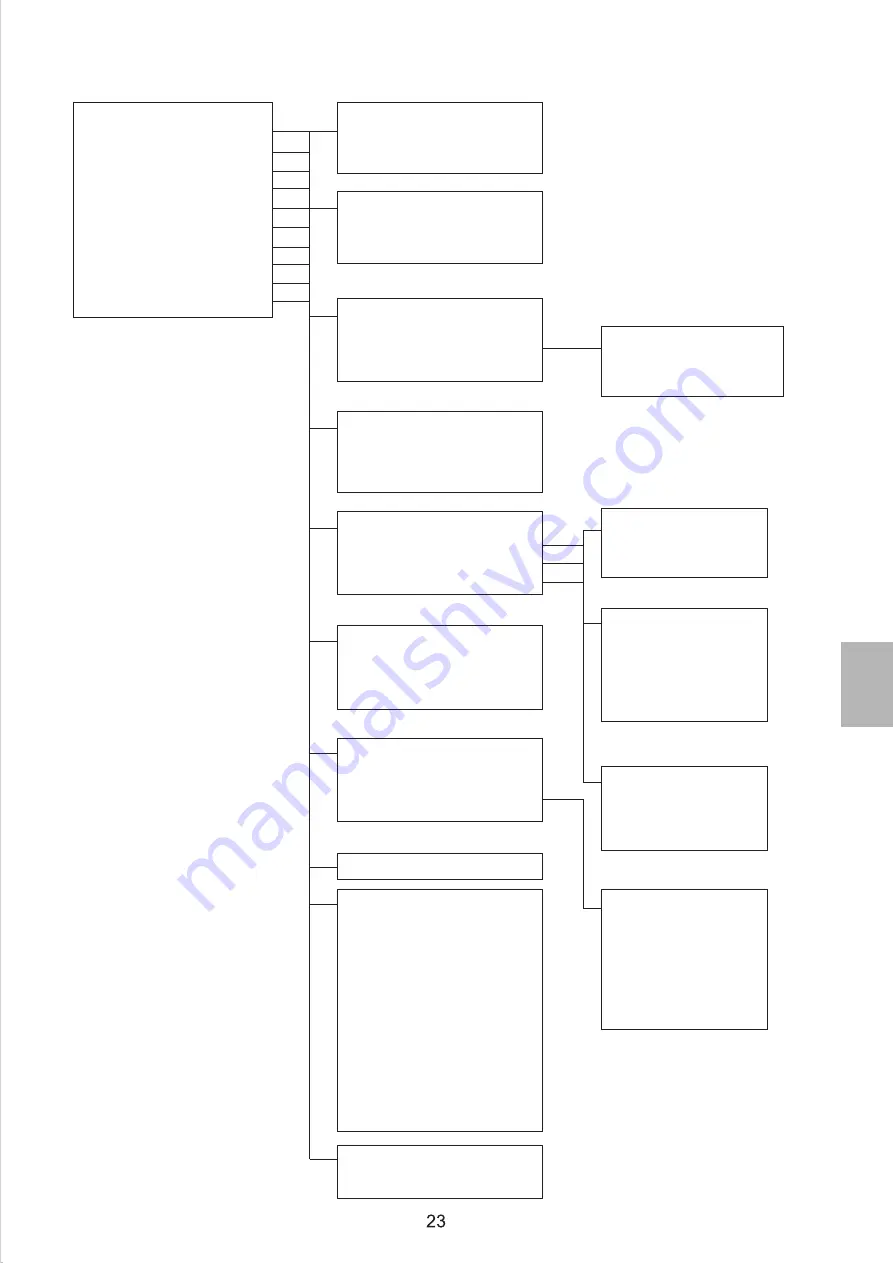 CoolStar WMT10000i Operation Manual Download Page 81