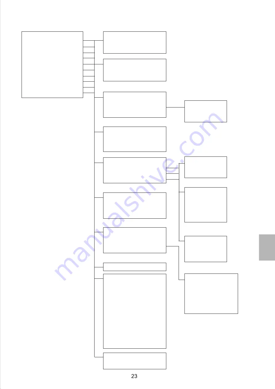 CoolStar WMT10000i Operation Manual Download Page 109