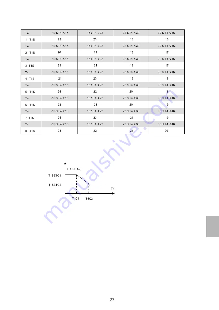 CoolStar WMT10000i Operation Manual Download Page 141