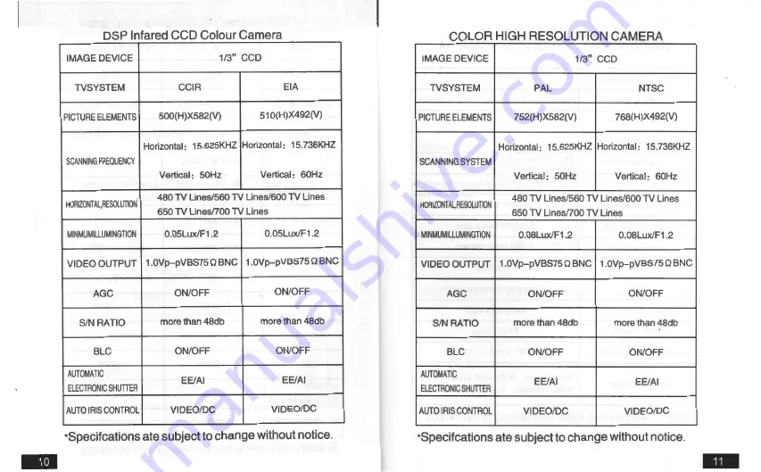 Coomatec c902 Instruction Manual Download Page 5