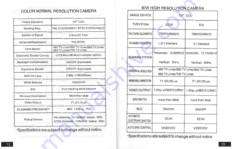 Coomatec c902 Instruction Manual Download Page 6