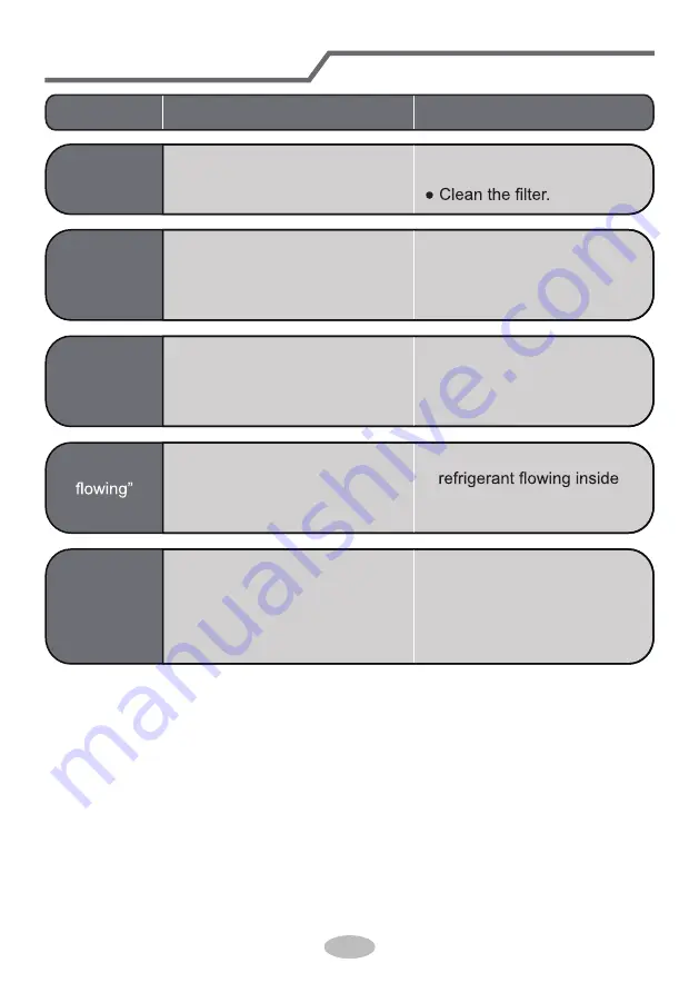 Cooper & Hunter CH-S07GKP8 Owner'S Manual Download Page 20