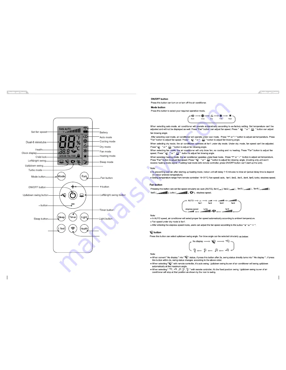 Cooper & Hunter CH-S09FTXN-E2wf Service Manual Download Page 9