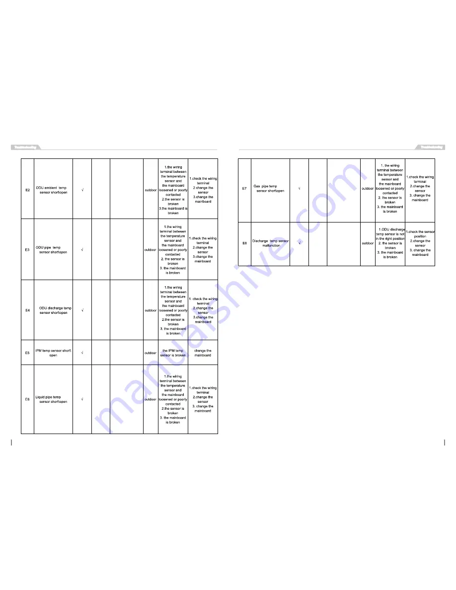 Cooper & Hunter CH-S09FTXN-E2wf Service Manual Download Page 25