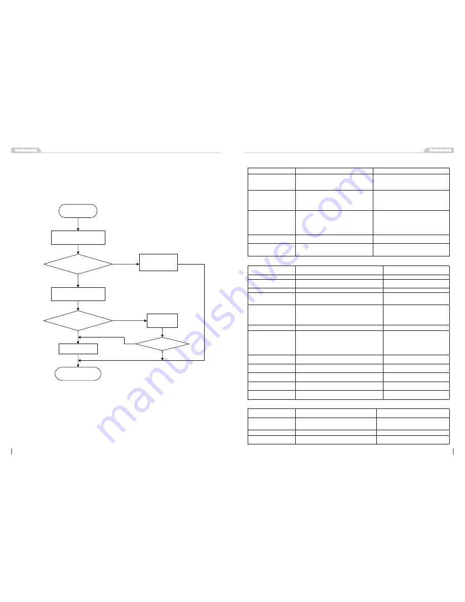 Cooper & Hunter CH-S09FTXN-E2wf Service Manual Download Page 33