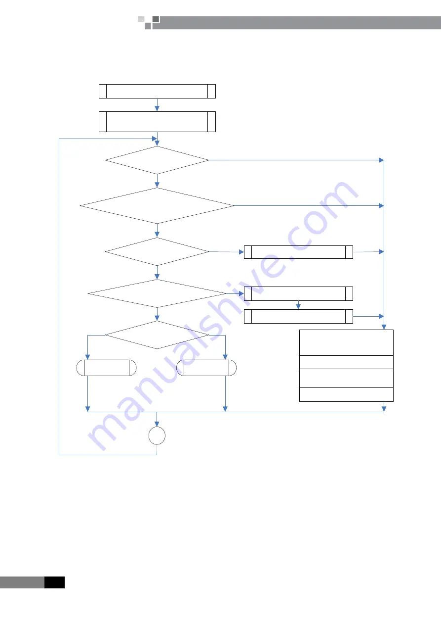 Cooper & Hunter CHV-5S224SNMX Service Manual Download Page 18