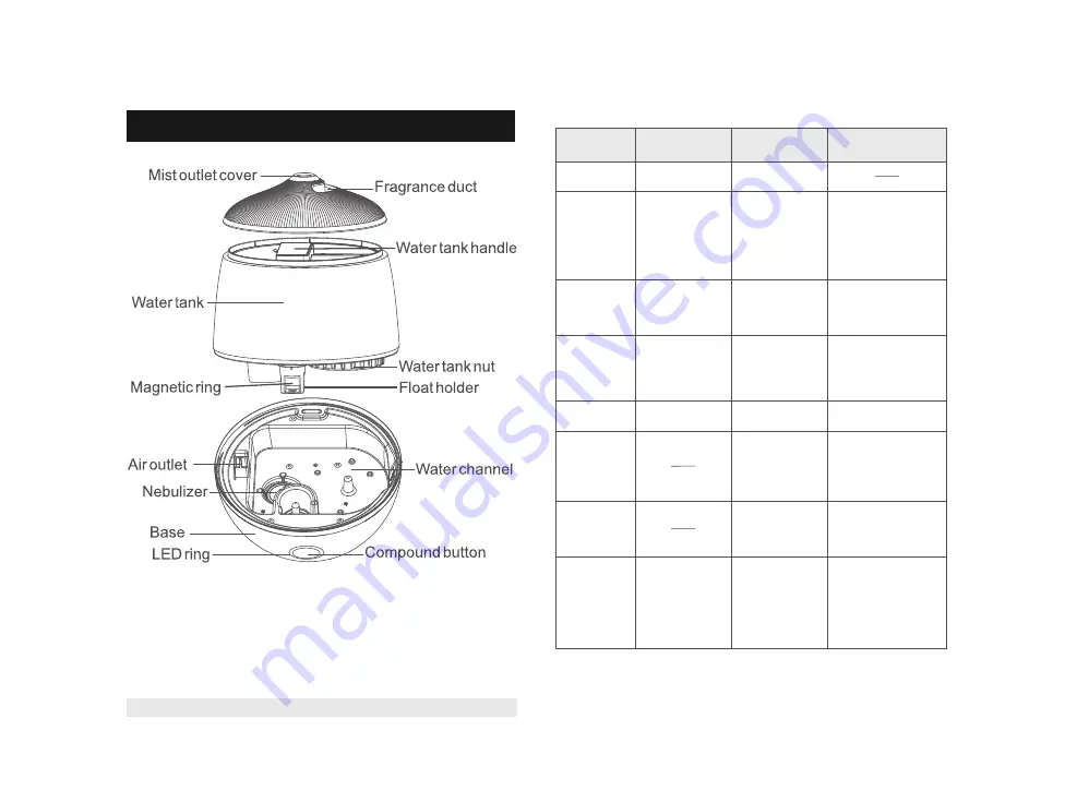 Cooper & Hunter MALTA CH-2835 Instruction Manual Download Page 6