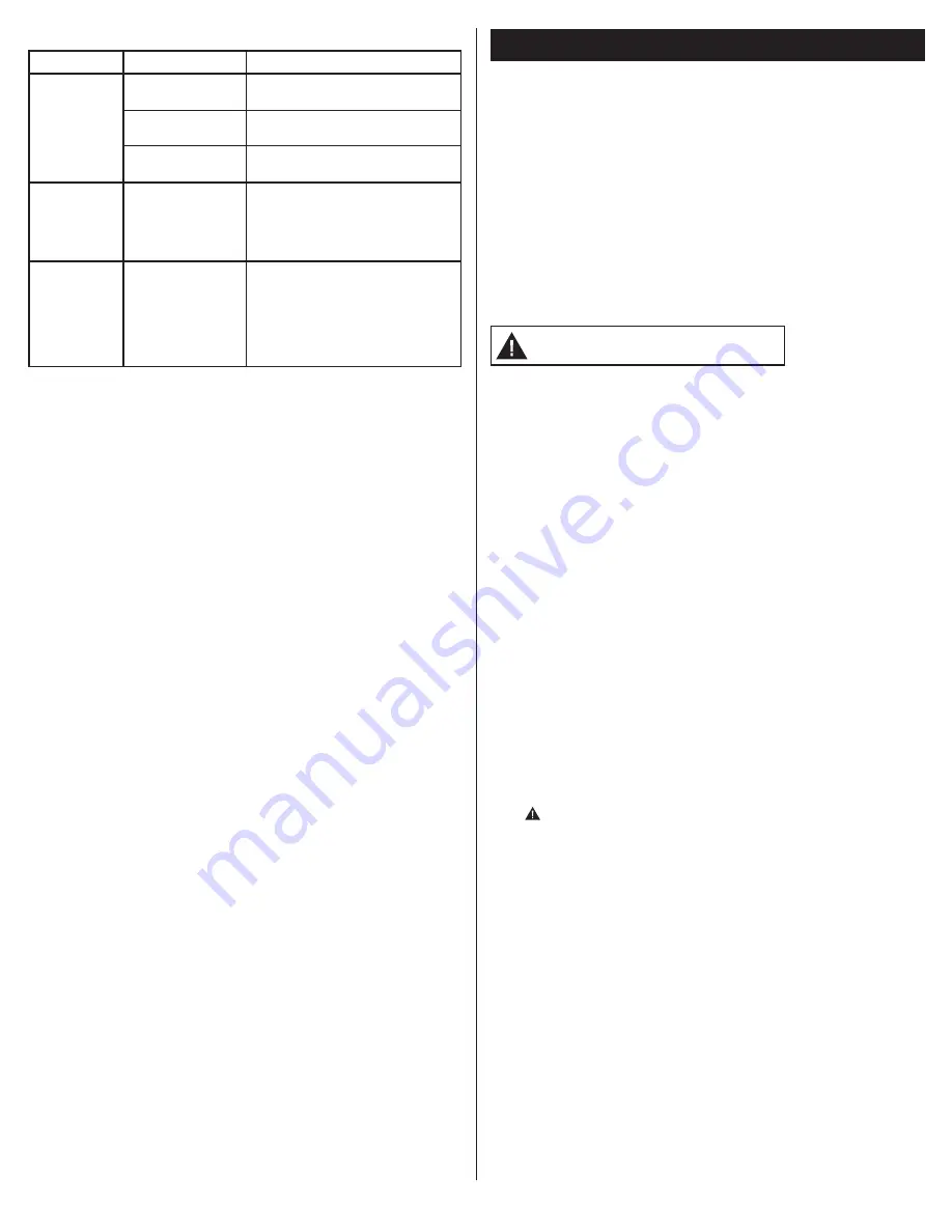 Cooper Lighting HALO ALL-PRO AL3050LPC Series Instruction Manual Download Page 2