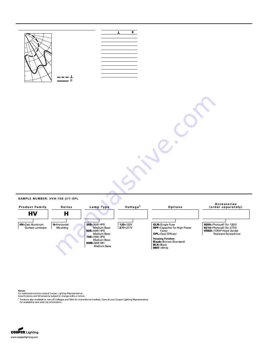 Cooper Lighting HVH Скачать руководство пользователя страница 2